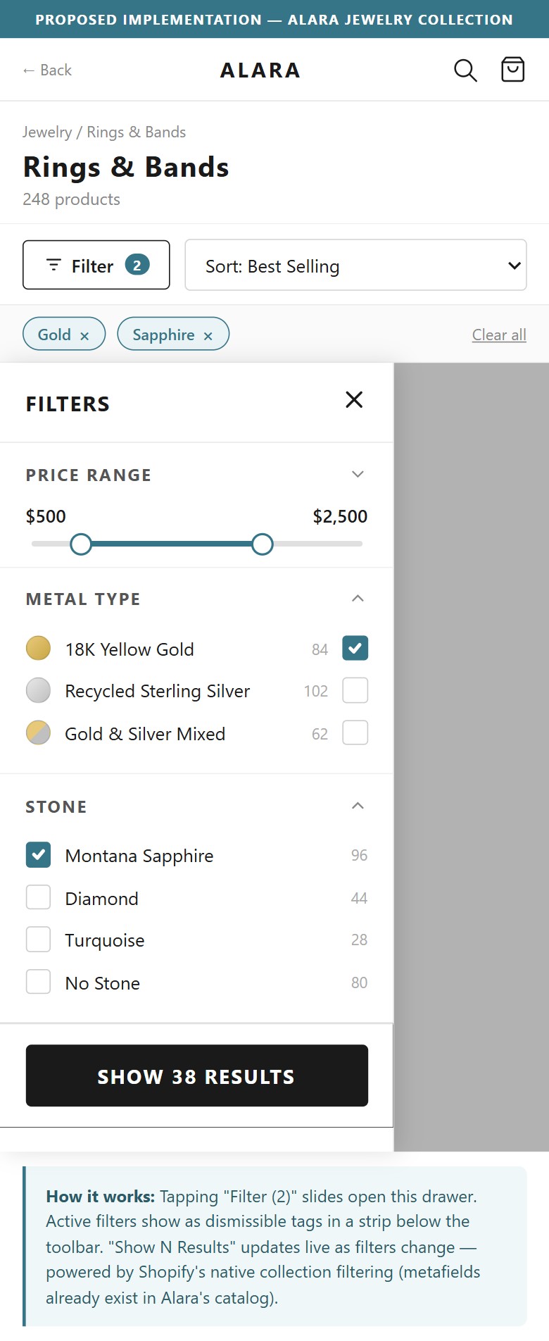 Proposed Implementation - Alara Jewelry Collection
