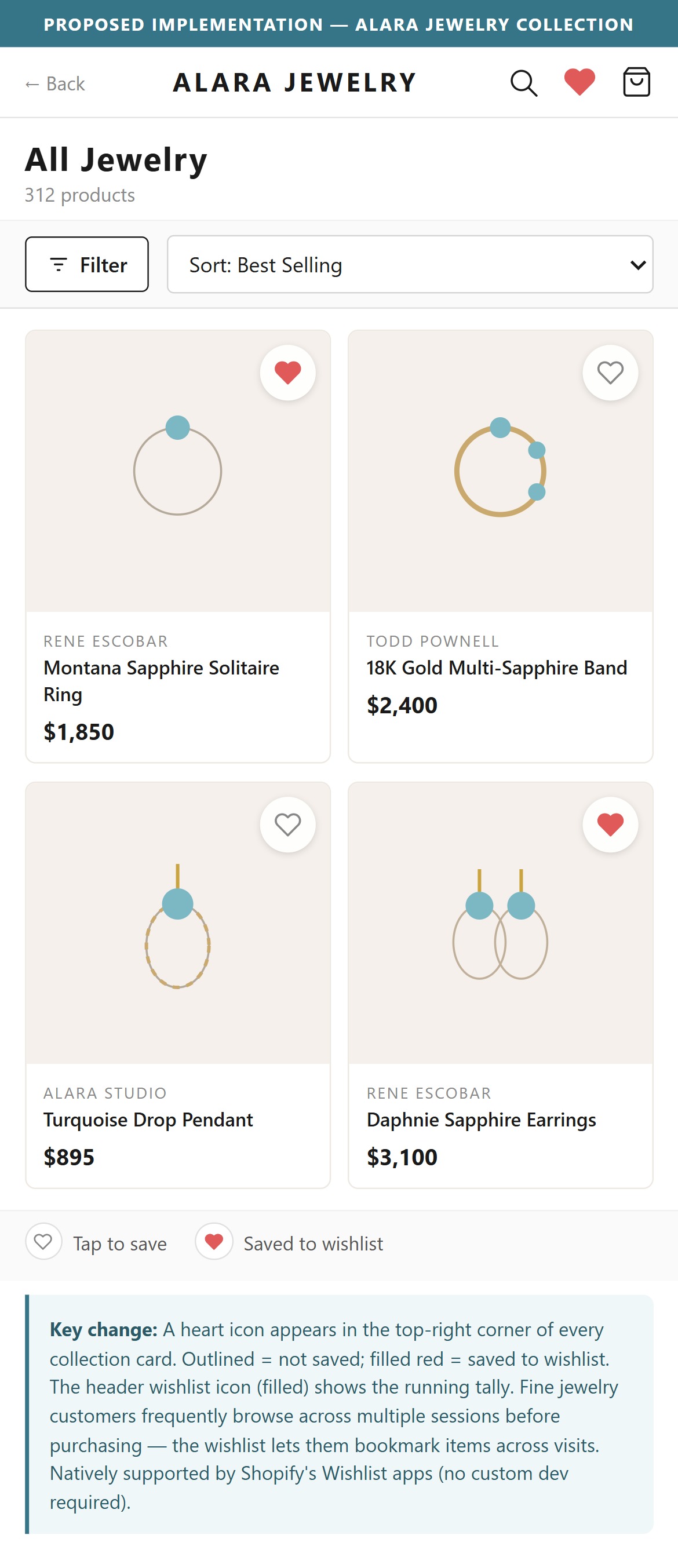 Proposed Implementation — Alara Jewelry Collection